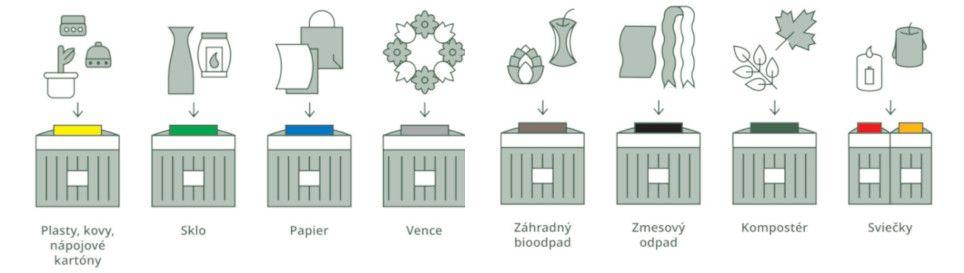 Marianum_Triedenie odpadov_Infografika